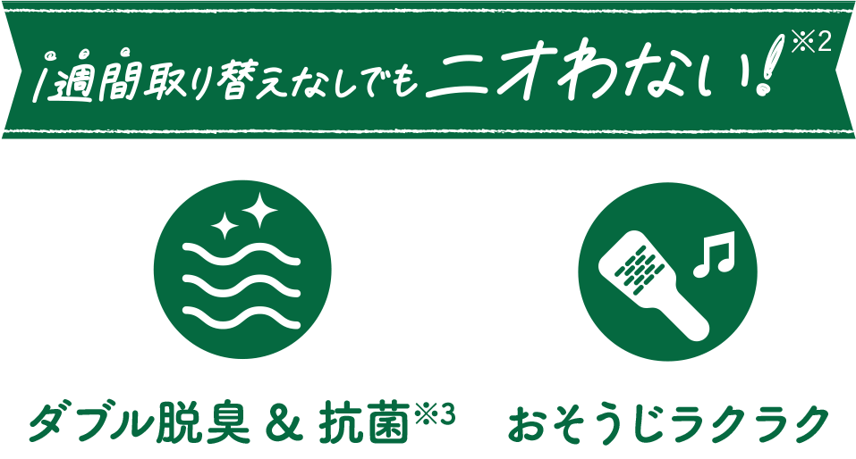 1週間取り替えなしでもニオわない！ダブル脱臭＆抗菌、お掃除ラクラク