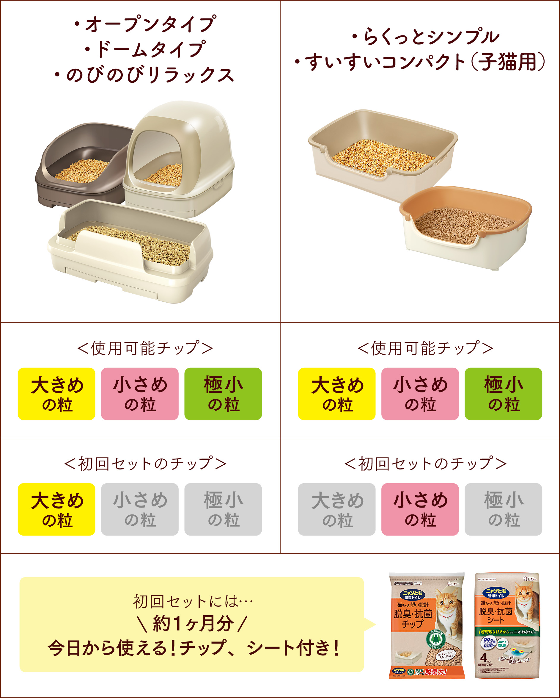 ニャンとも清潔トイレの特長｜ニャンとも清潔トイレ 猫用システム