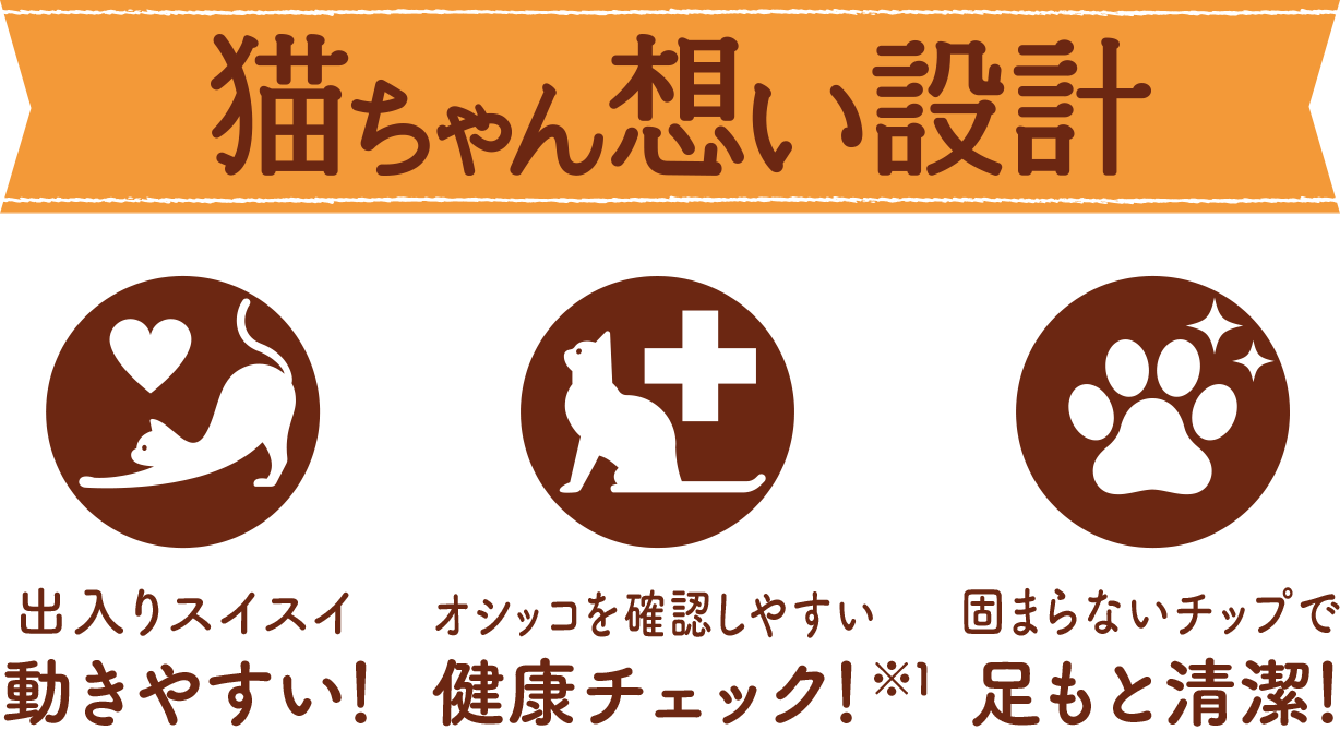 猫ちゃん想い設計 出入りスイスイ動きやすい！オシッコを確認しやすい健康チェック！固まらないチップで足もと清潔！