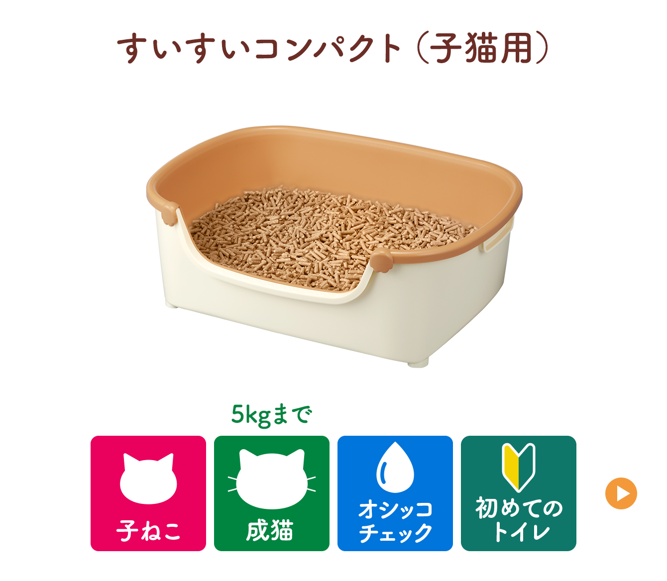 すいすいコンパクト（子猫用）／おすすめシーン：子ねこ、成猫3.5kgまで、オシッコチェック、初めてのトイレ