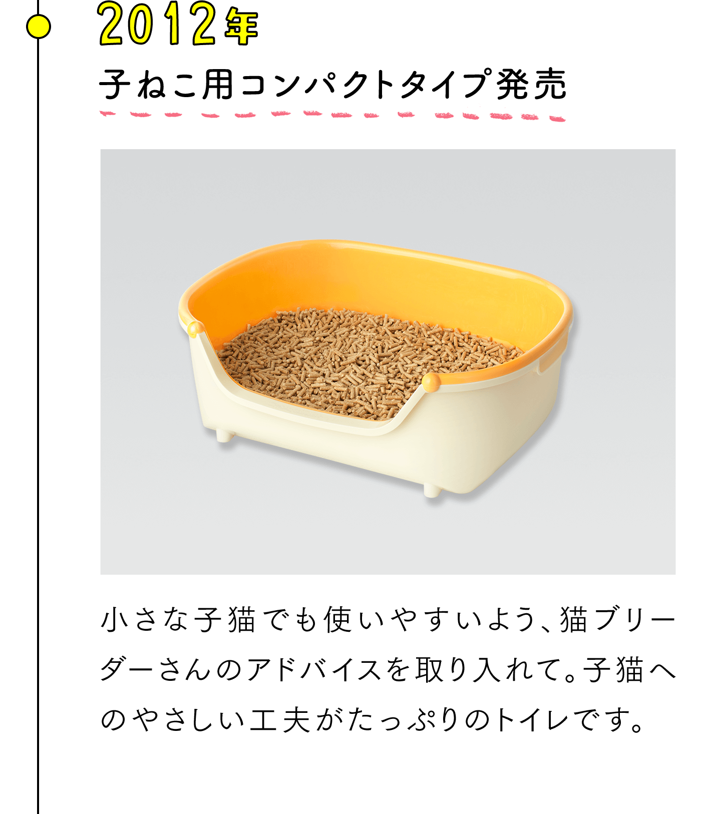2012年 子ねこ用コンパクトタイプ発売 小さな子猫でも使いやすいよう、猫ブリーダーさんのアドバイスを取り入れて。子猫へのやさしい工夫がたっぷりのトイレです。