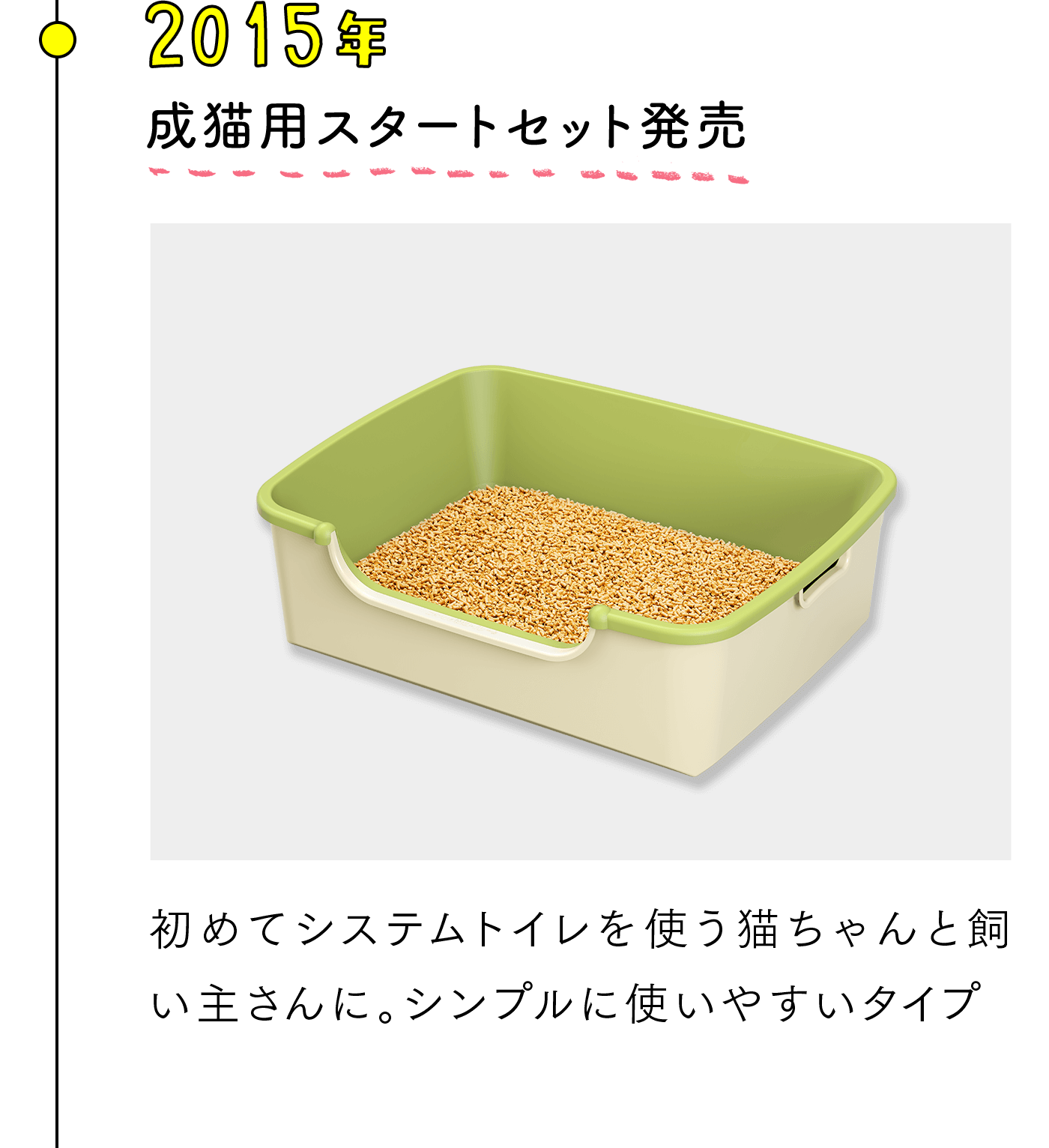 2015年 成猫用スタートセット発売 初めてシステムトイレを使う猫ちゃんと飼い主さんに。シンプルに使いやすいタイプ