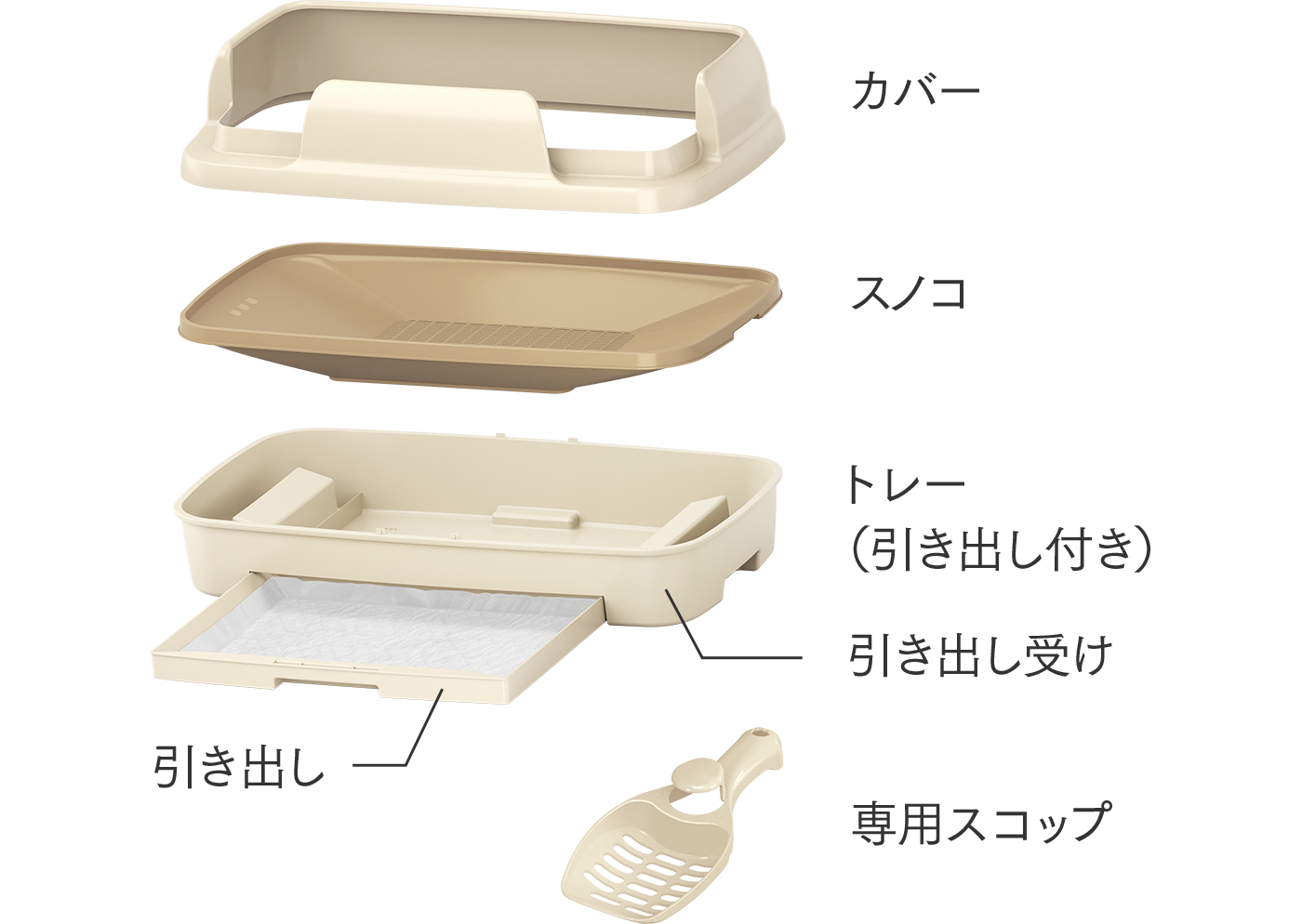 のびのびリラックス　パーツ（カバー、スノコ、トレー、引き出し、引き出し受け、専用スコップ）