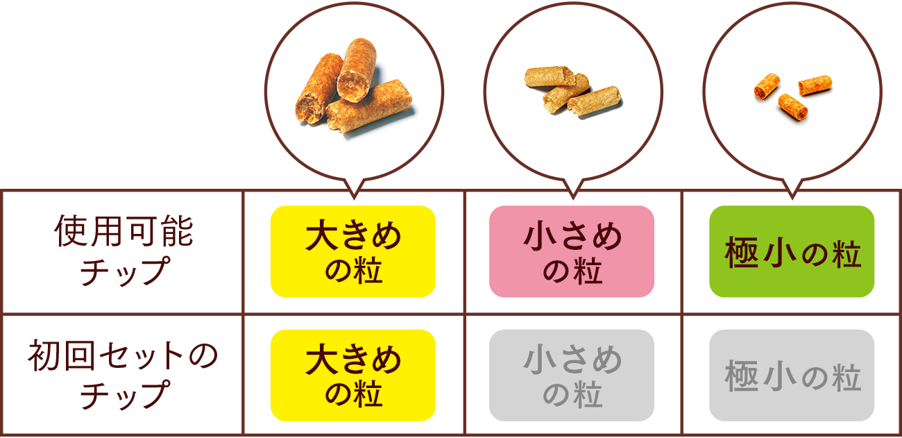 使用可能チップ：大きめの粒、小さめの粒、極小の粒／初回セットのチップ：小さめの粒