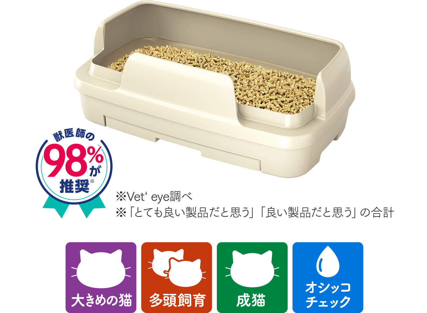 のびのびリラックス 獣医師の98%が推奨※ ※Vet's Eye調べ ※「とても良い製品だと思う」「良い製品だと思う」の合計/おすすめシーン:大きめの猫、多頭飼育、成猫、オシッコチェック