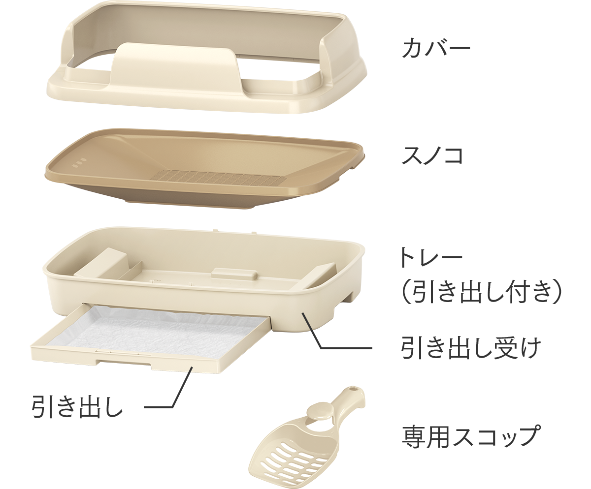 のびのびリラックス　パーツ（カバー、スノコ、トレー、引き出し、引き出し受け、専用スコップ）