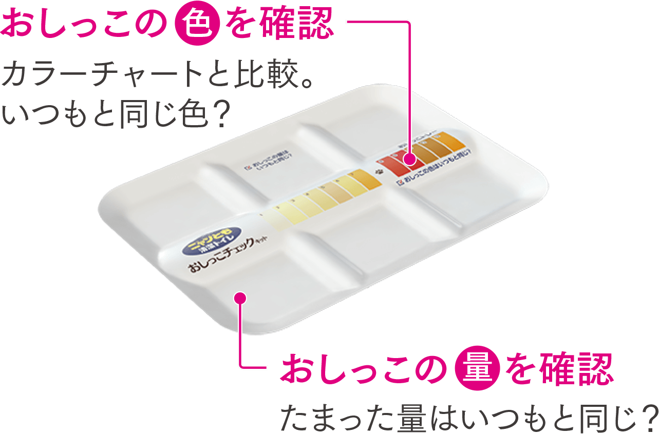 おしっこチェックキット|ニャンとも清潔トイレ 猫用システム おしっこチェックキット|ニャンとも清潔トイレ 猫用システム