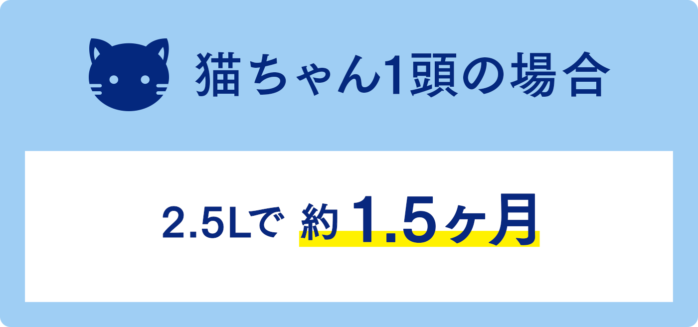 猫ちゃん1頭の場合 2.5Lで約 1.5ヶ月