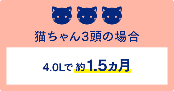 猫ちゃん3頭の場合 4.0Lで約 1.5ヵ月