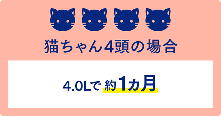 猫ちゃん4頭の場合 4.0Lで約 1ヵ月