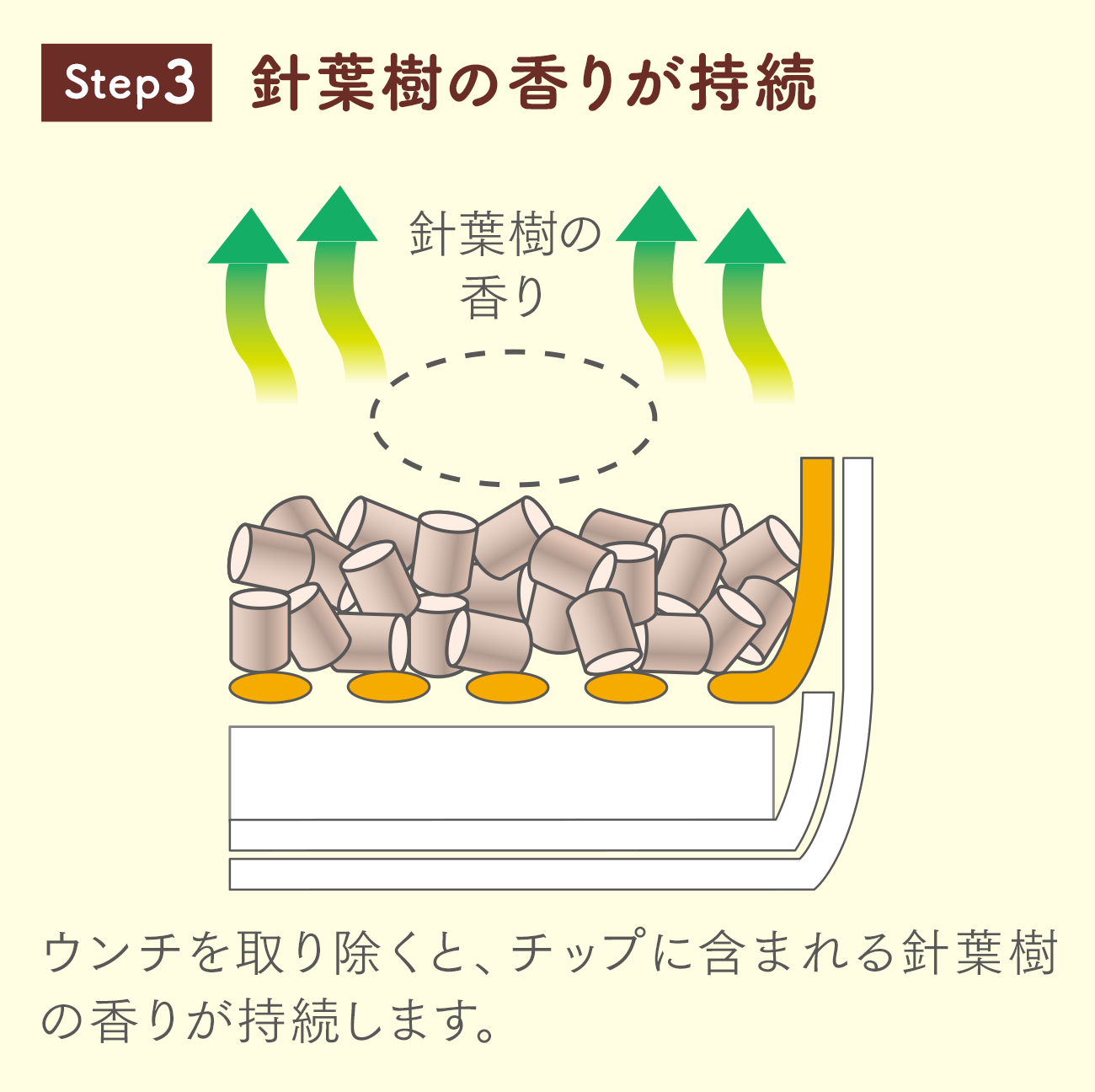 Step3 ウンチを取り除くと、チップに含まれる針葉樹の香りが持続します。