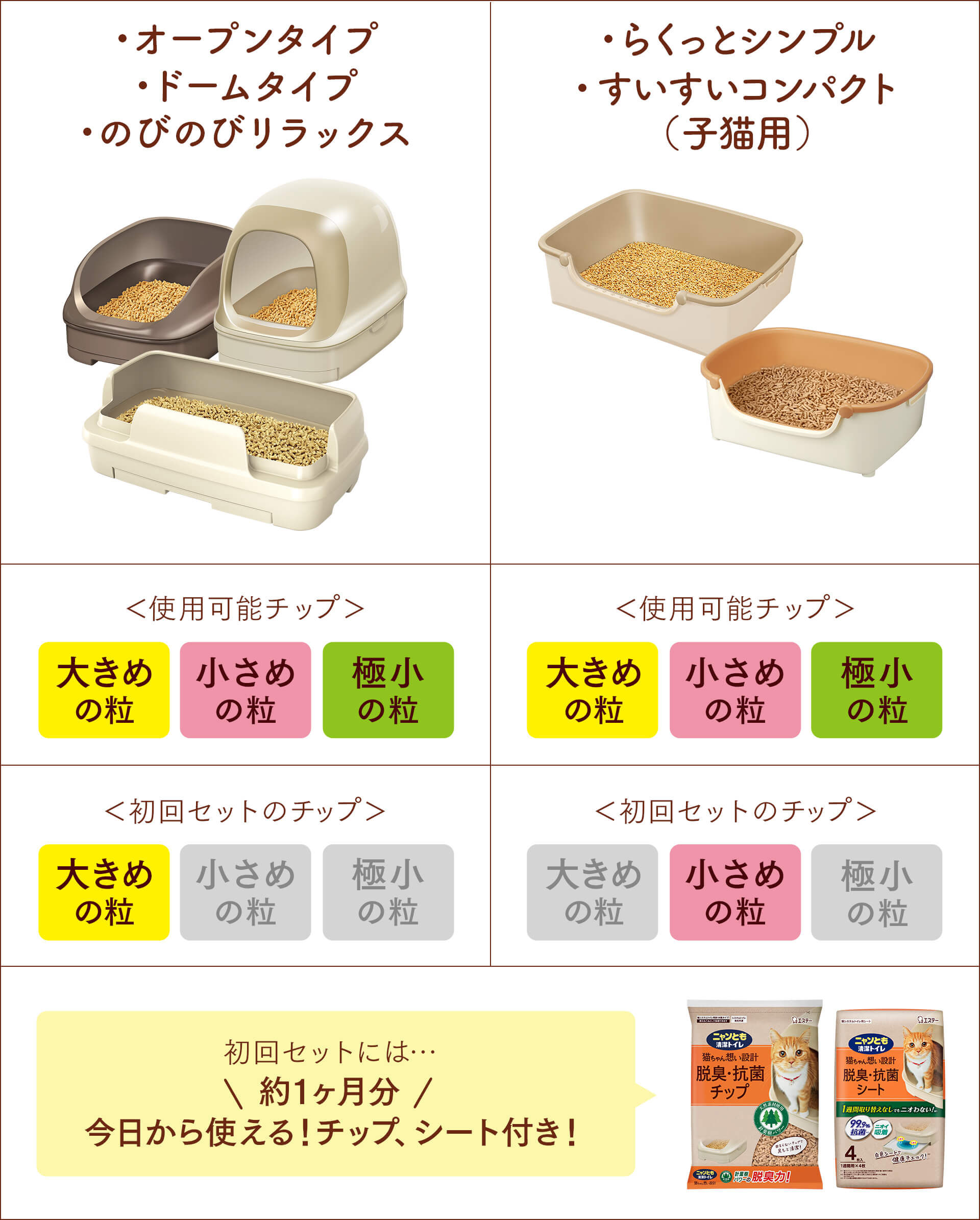 にゃんちよページ おしっこチェックキット｜ニャンとも清潔トイレ 猫用システムトイレ