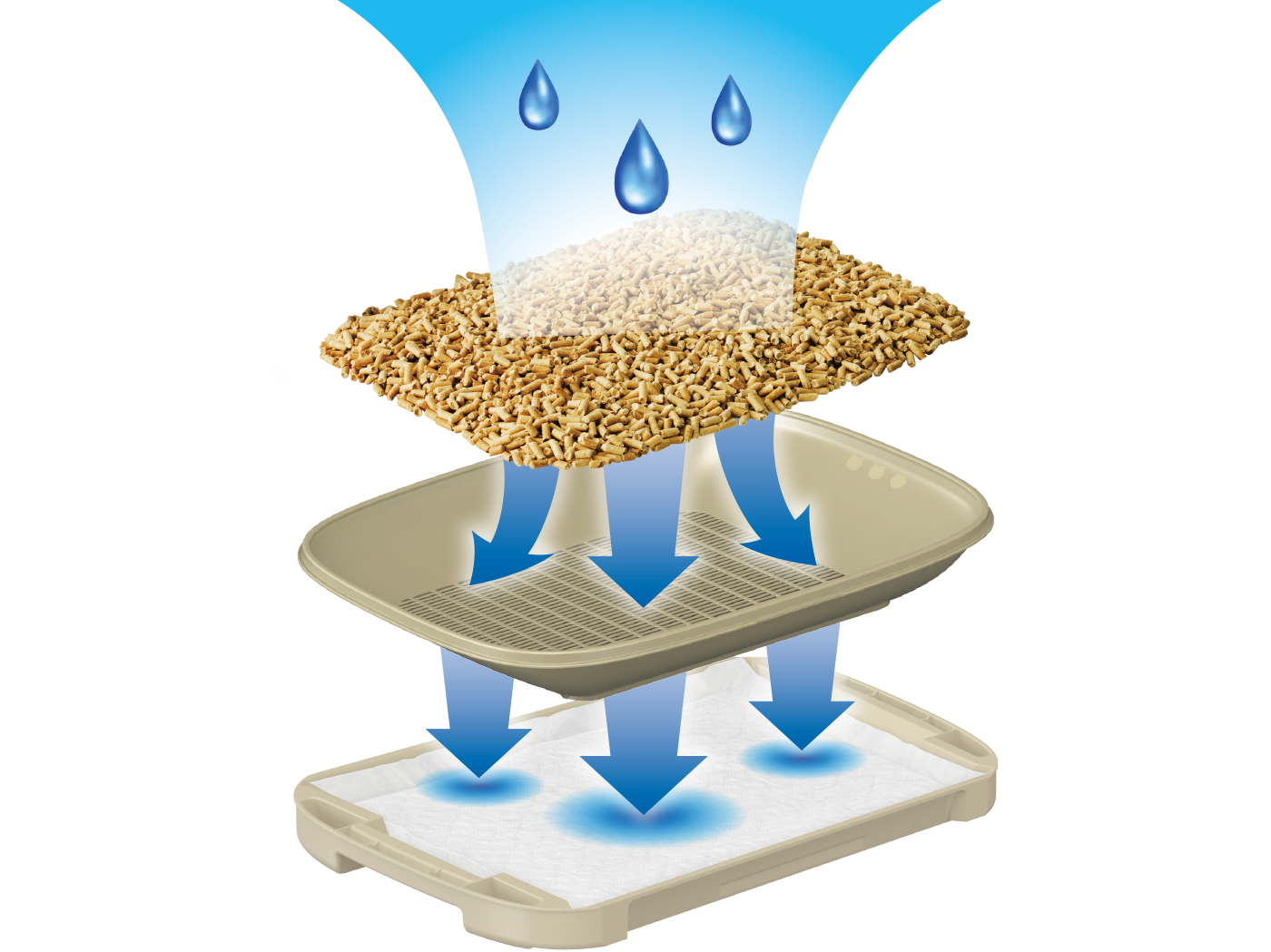 ニャンともの快適システム図