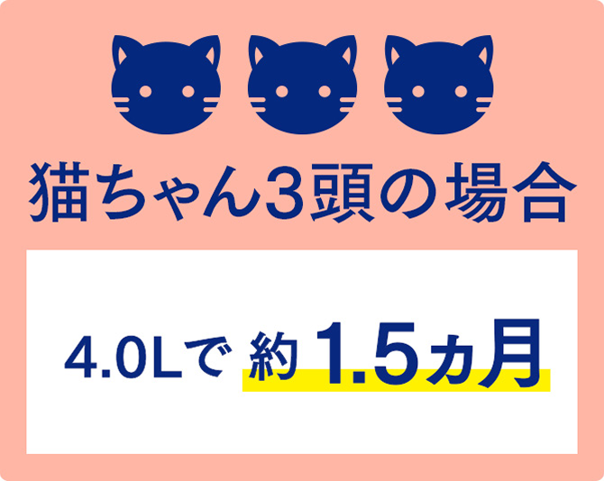 猫ちゃん3頭の場合 4.0Lで約 1.5ヵ月