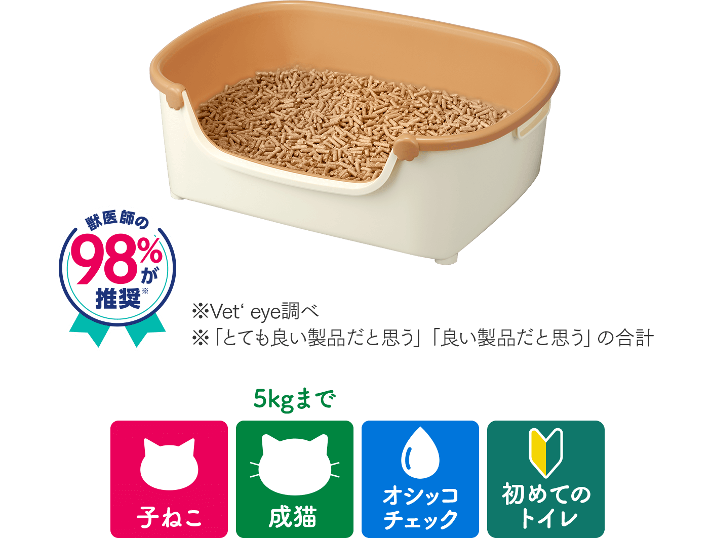 すいすいコンパクト　獣医師の98%が推奨※　※Vet’s Eye調べ　※「とても良い製品だと思う」「良い製品だと思う」の合計／おすすめシーン：子ねこ、成猫5kgまで、オシッコチェック、初めてのトイレ