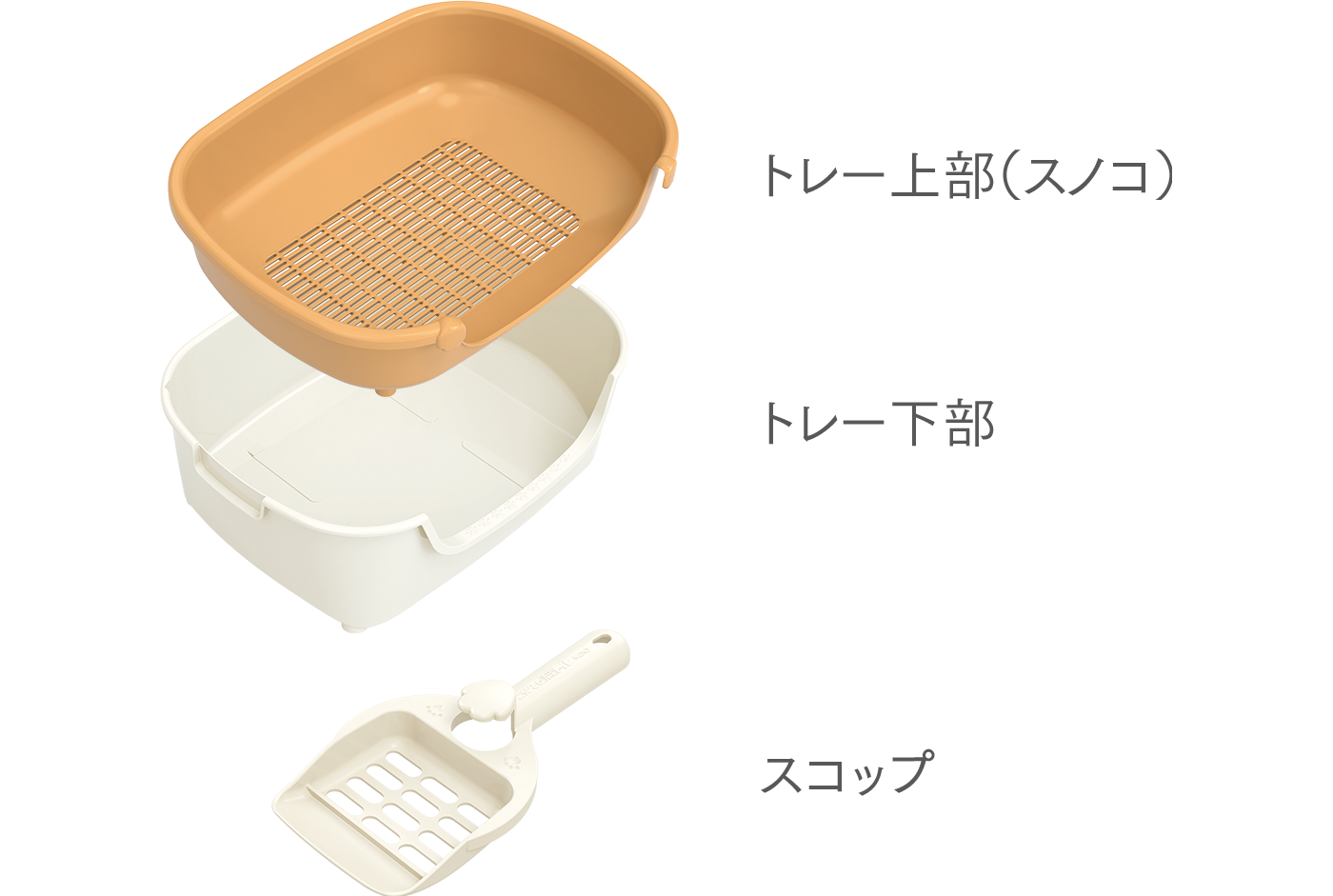 すいすいコンパクト　パーツ（トレー上部、トレー下部、スコップ）