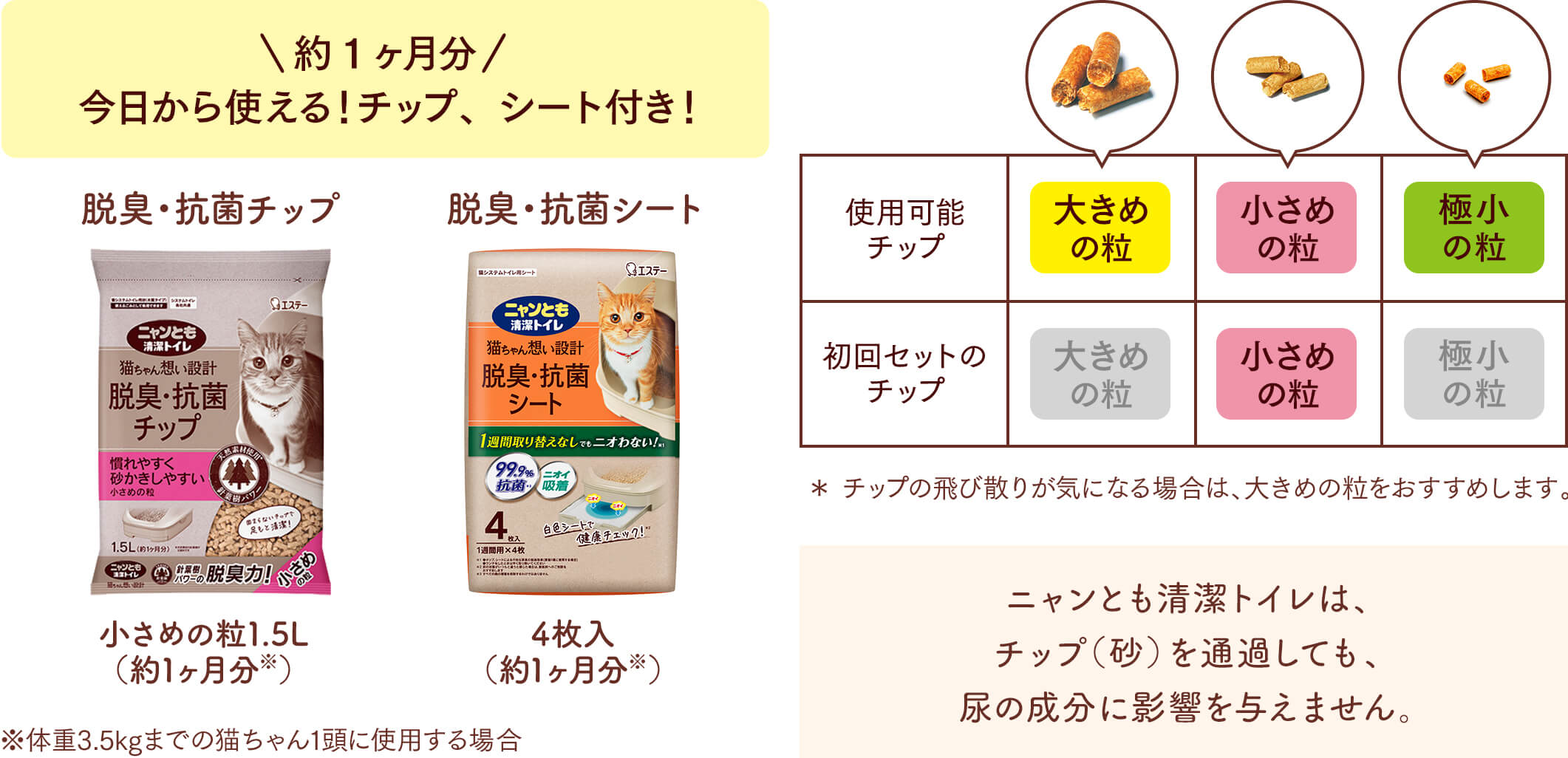 今日から使える！約1ヶ月分のチップ、シート付き。使用可能なチップは大きめの粒、小さめの粒、極小の粒。初回セットのチップは小さめの粒。ニャンとも清潔トイレは、チップ（砂）を通過しても、尿の成分に影響を与えません。
