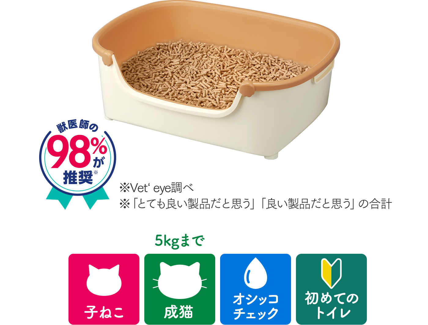 すいすいコンパクト／初回セット：小さめの粒直径約4mm／おすすめシーン：すいすいコンパクト　獣医師の98%が推奨※　※Vet’s Eye調べ　※「とても良い製品だと思う」「良い製品だと思う」の合計／おすすめシーン：子ねこ、成猫5kgまで、オシッコチェック、初めてのトイレ