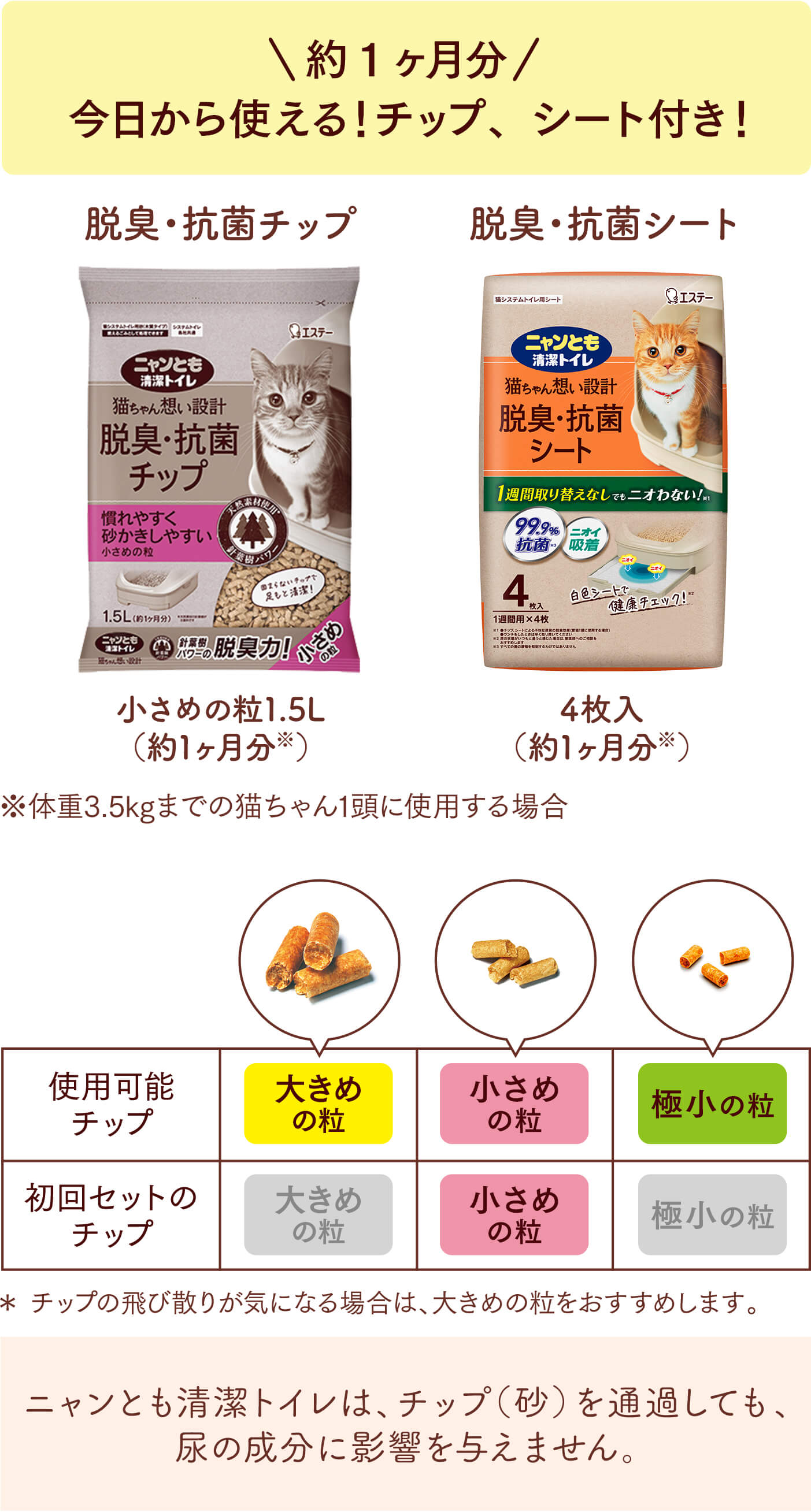 今日から使える！約1ヶ月分のチップ、シート付き。使用可能なチップは大きめの粒、小さめの粒、極小の粒。初回セットのチップは小さめの粒。ニャンとも清潔トイレは、チップ（砂）を通過しても、尿の成分に影響を与えません。