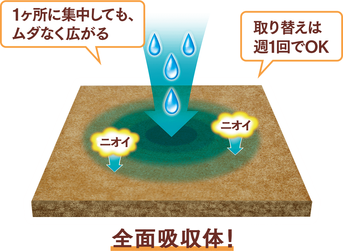 脱臭・抗菌マット|ニャンとも清潔トイレ 猫用システムトイレ 脱臭・抗菌マット|ニャンとも清潔トイレ 猫用システムトイレ