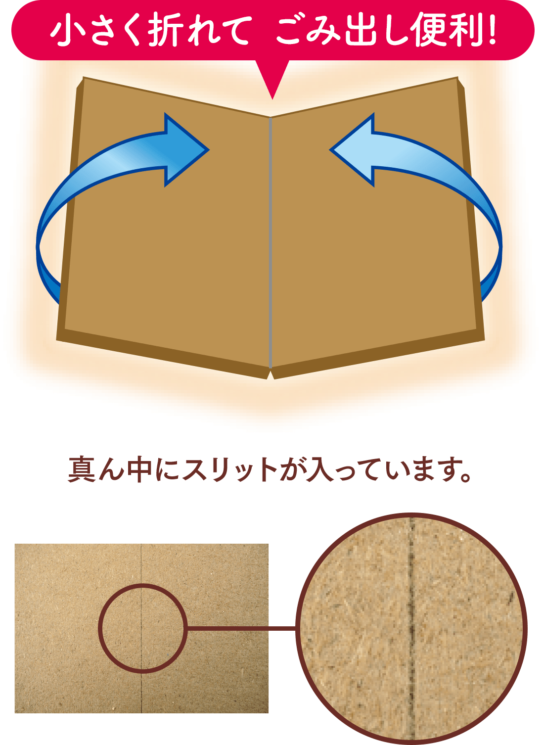 マットの折り方イメージ。真ん中のスリット箇所の拡大写真。