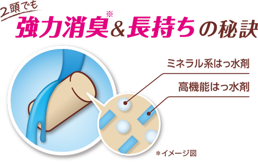 2頭でも強力消臭＆長持ちの秘訣 ミネラル系はっ水剤 高機能はっ水剤