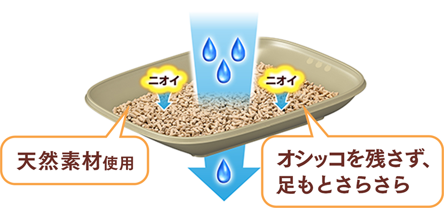 天然素材使用。オシッコを残さず、足もとさらさら