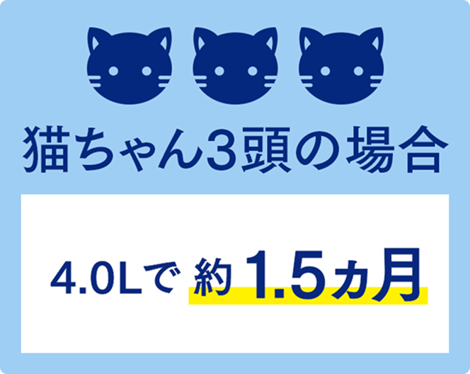 猫ちゃん3頭の場合 4.0Lで約1.5ヶ月
