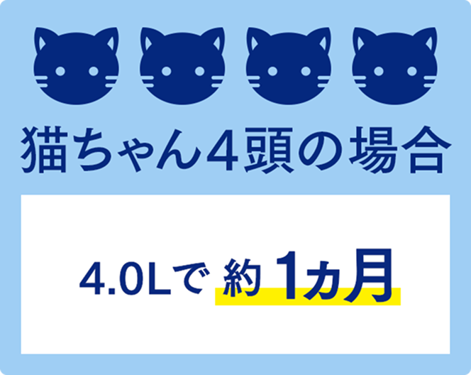 猫ちゃん4頭の場合 4.0Lで約1ヶ月