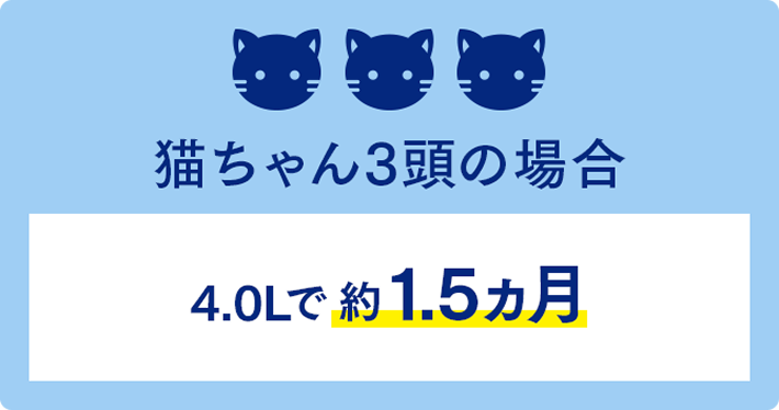 猫ちゃん3頭の場合 4.0Lで約1.5ヶ月