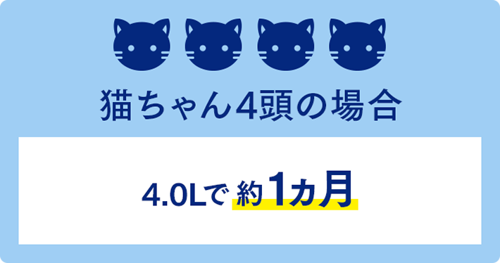 猫ちゃん4頭の場合 4.0Lで約1ヶ月