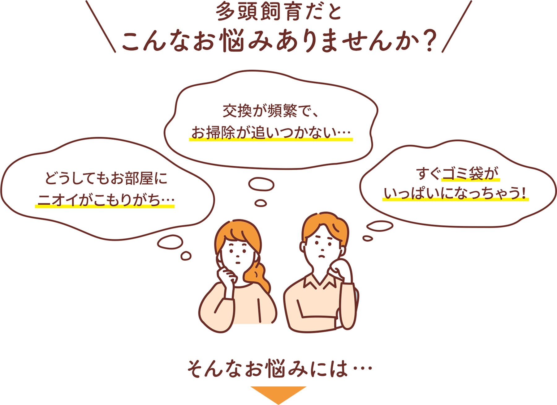多頭飼育だとこんなお悩みありませんか？ どうしてもお部屋にニオイがこもりがち。交換が頻繁で、お掃除が追いつかない。すぐにゴミ袋がいっぱいになっちゃう。 そんなお悩みには・・・