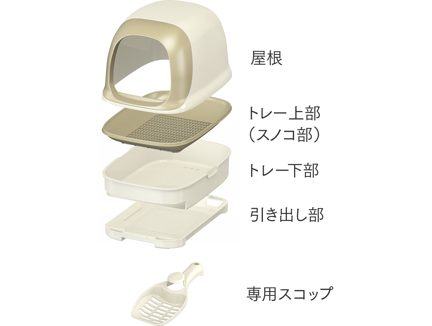 ドームタイプ　パーツ（フルカバー、トレー上部、トレー下部、引き出し部、専用スコップ）