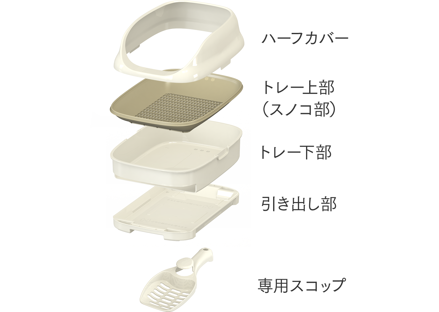 オープンタイプ　パーツ（ハーフカバー、トレー上部、トレー下部、引き出し部、専用スコップ）