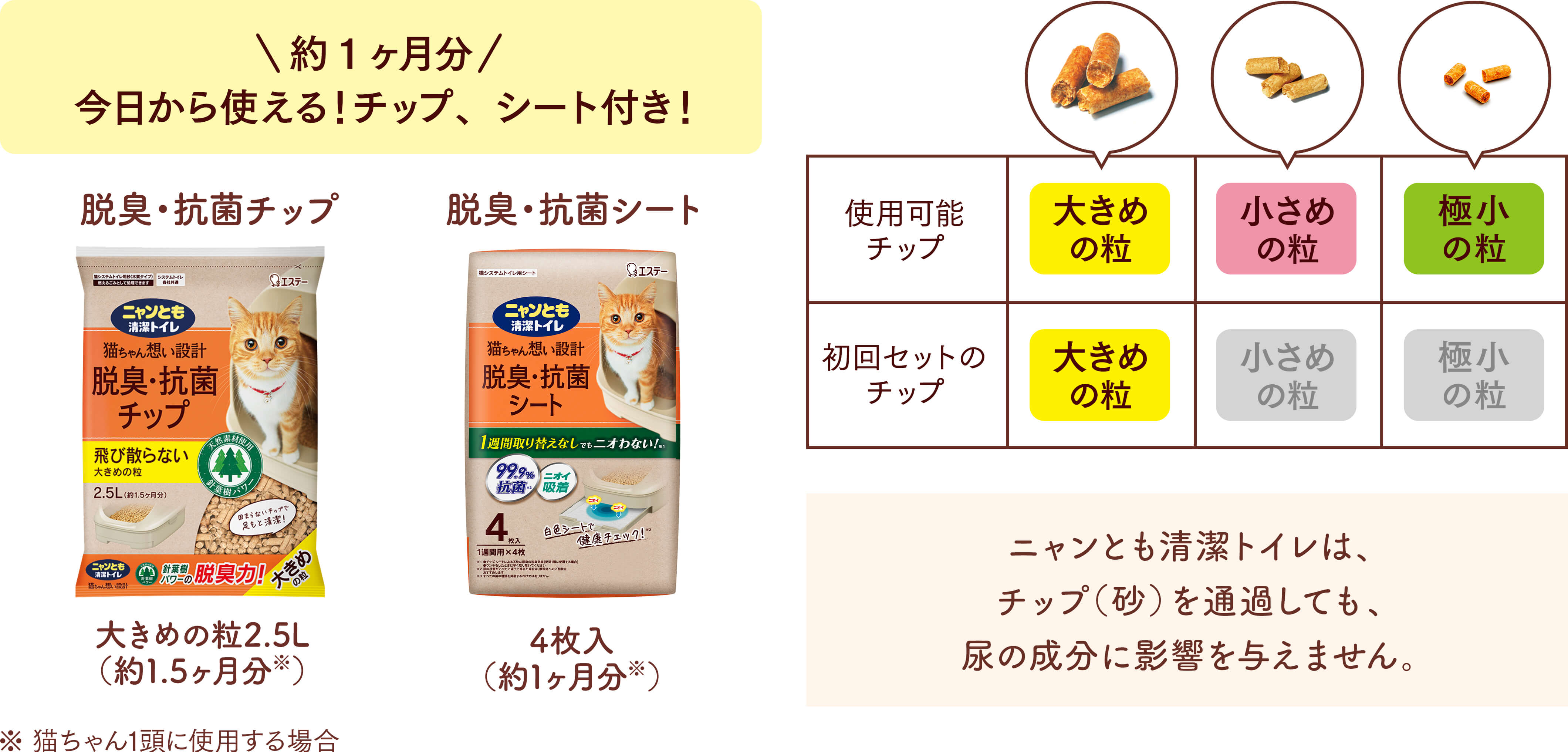 今日から使える！約1ヶ月分のチップ、シート付き。使用可能なチップは大きめの粒、小さめの粒、極小の粒。初回セットのチップは大きめの粒。ニャンとも清潔トイレは、チップ（砂）を通過しても、尿の成分に影響を与えません。