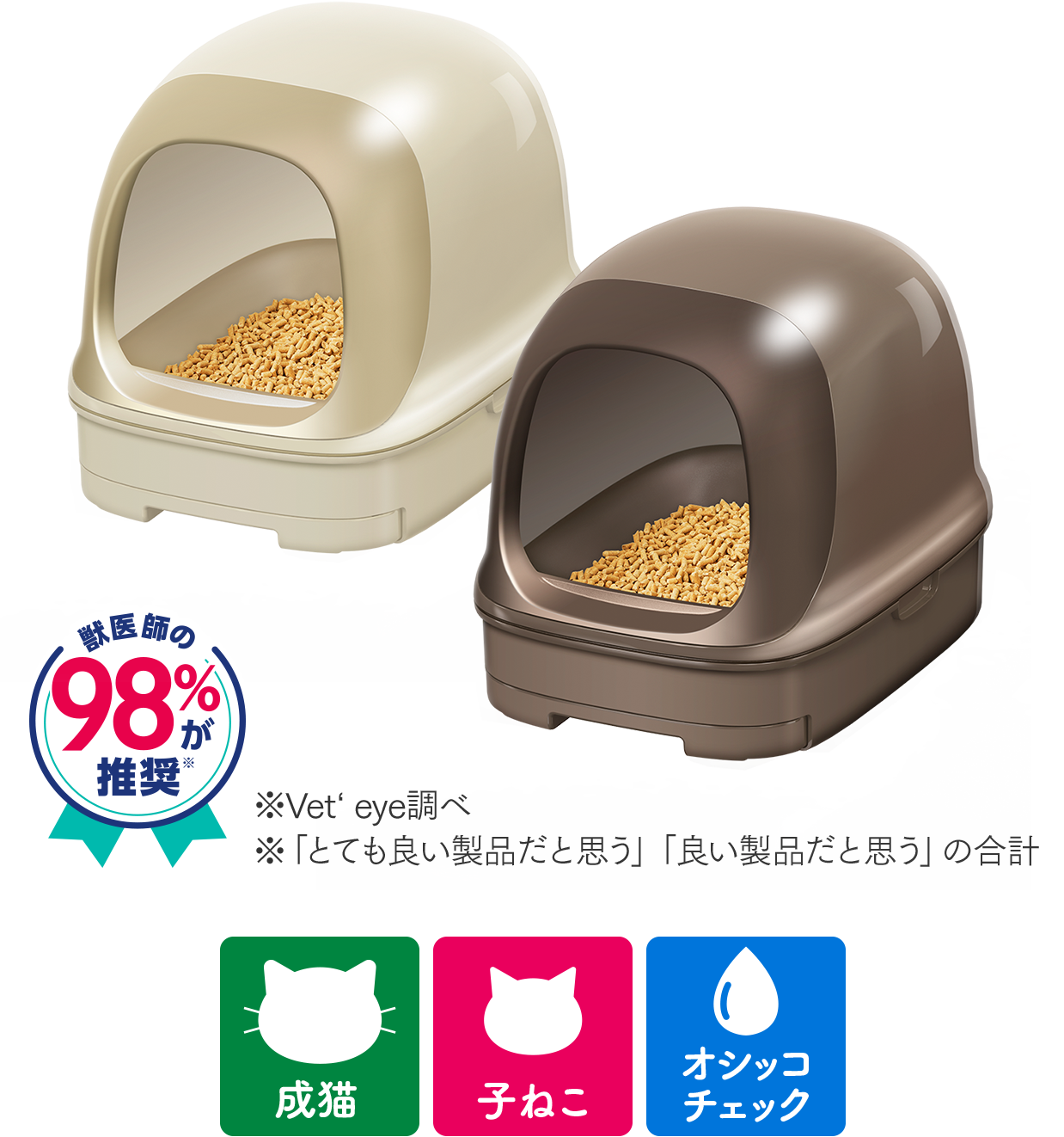 ドームタイプ（ライトベージュ・ブラウン）獣医師の98%が推奨※　※Vet’s Eye調べ　※「とても良い製品だと思う」「良い製品だと思う」の合計／おすすめシーン：成猫、子ねこ、オシッコチェック