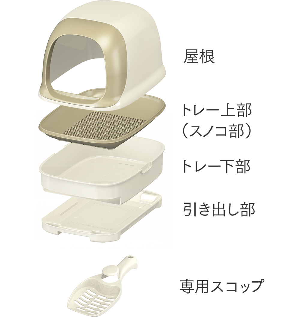 ドームタイプ　パーツ（フルカバー、トレー上部、トレー下部、引き出し部、専用スコップ）