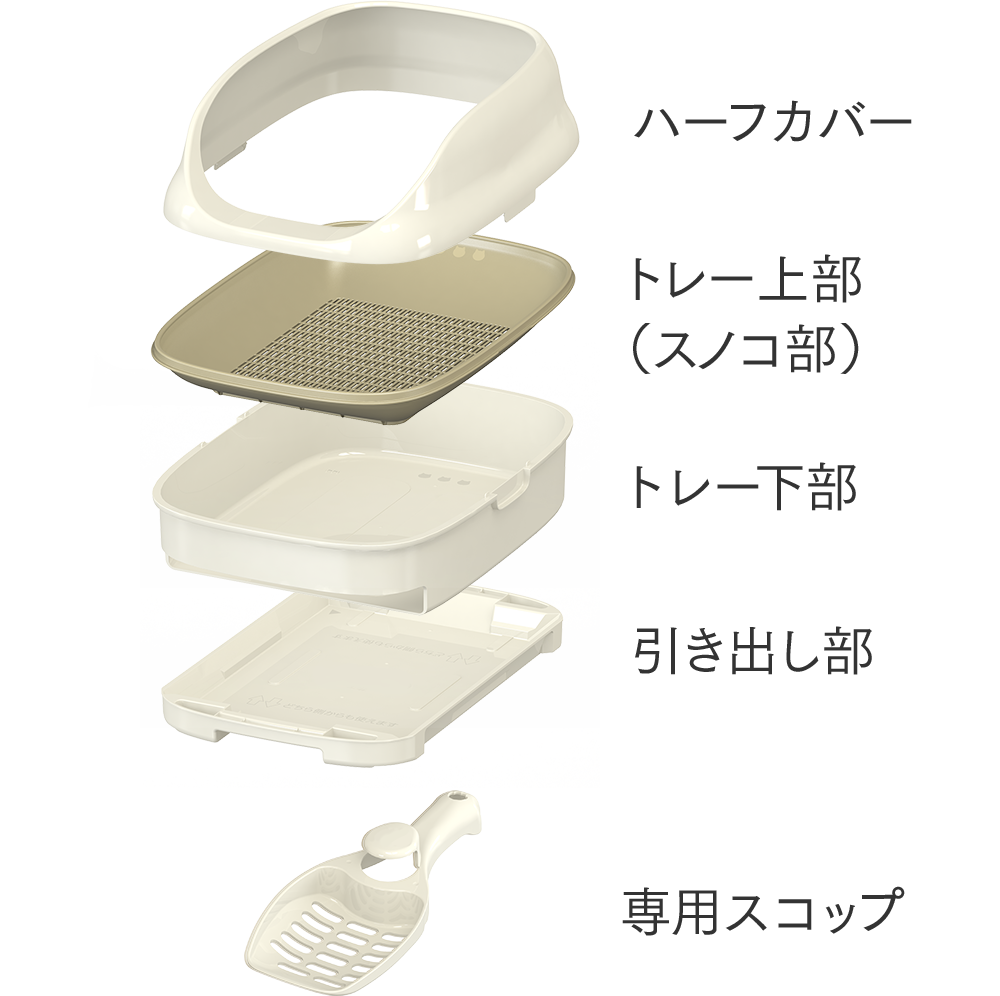 オープンタイプ　パーツ（ハーフカバー、トレー上部、トレー下部、引き出し部、専用スコップ）