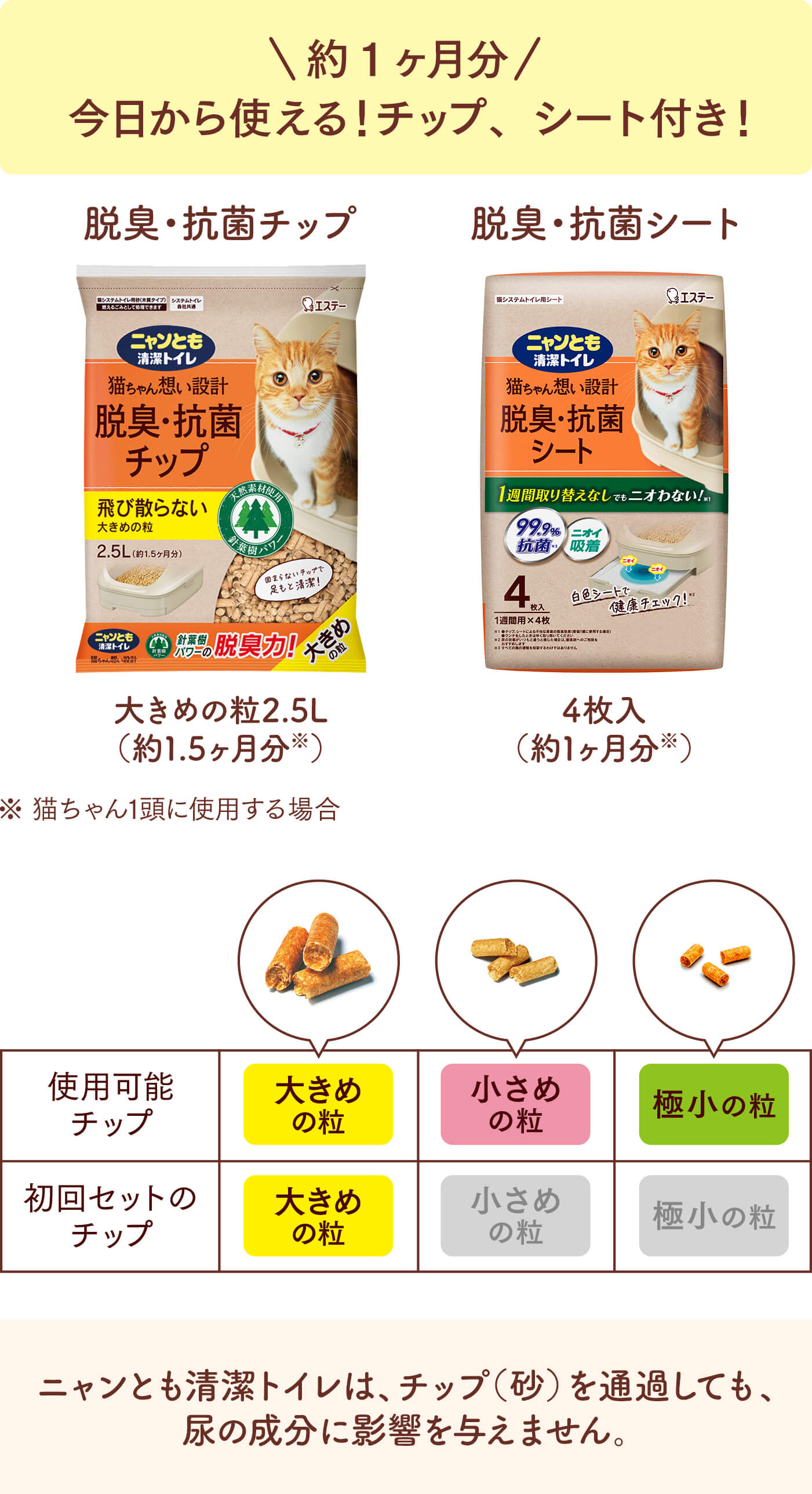 今日から使える！約1ヶ月分のチップ、シート付き。使用可能なチップは大きめの粒、小さめの粒、極小の粒。初回セットのチップは大きめの粒。ニャンとも清潔トイレは、チップ（砂）を通過しても、尿の成分に影響を与えません。