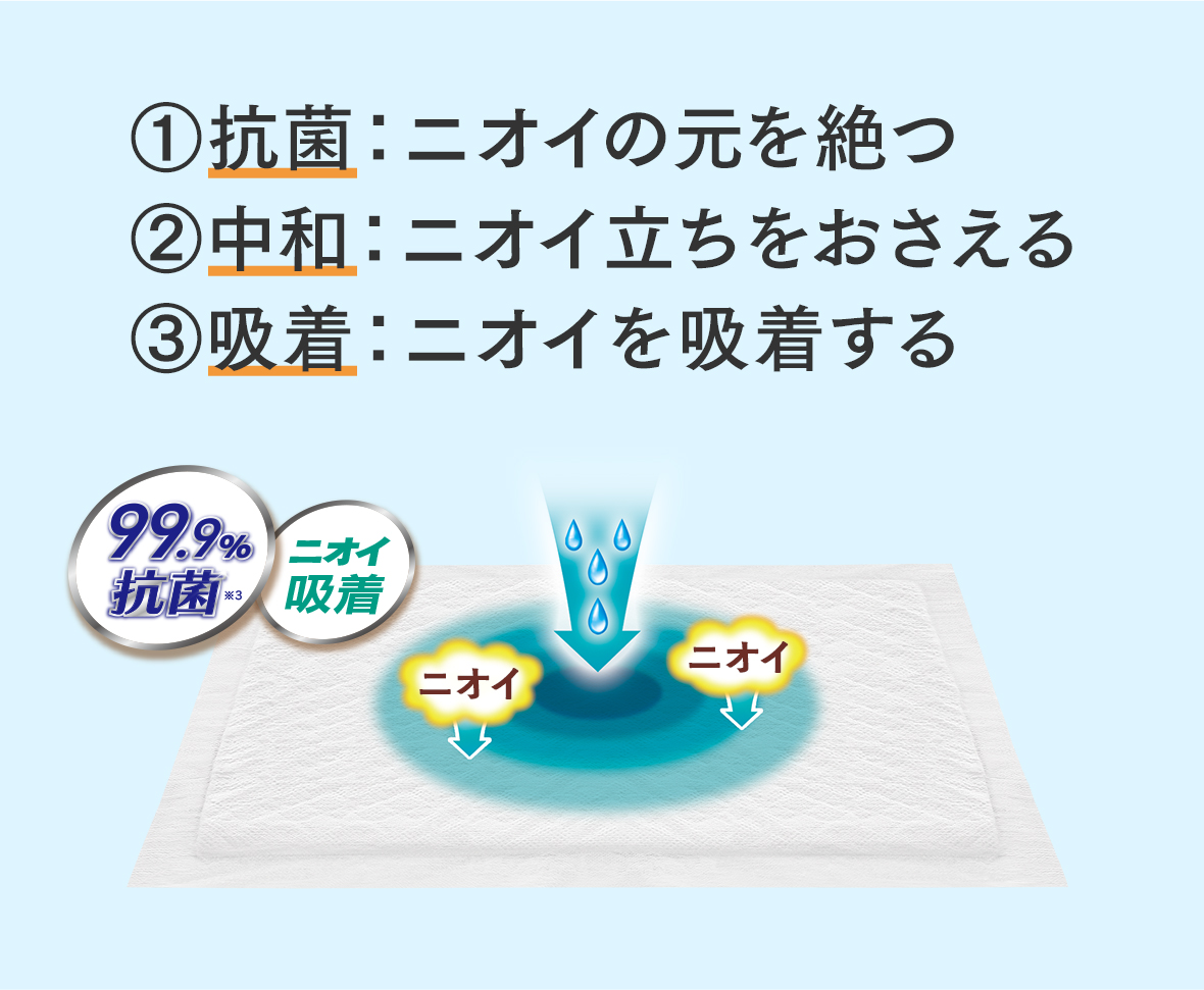 脱臭・抗菌シート｜ニャンとも清潔トイレ 猫用システムトイレ｜エステー株式会社