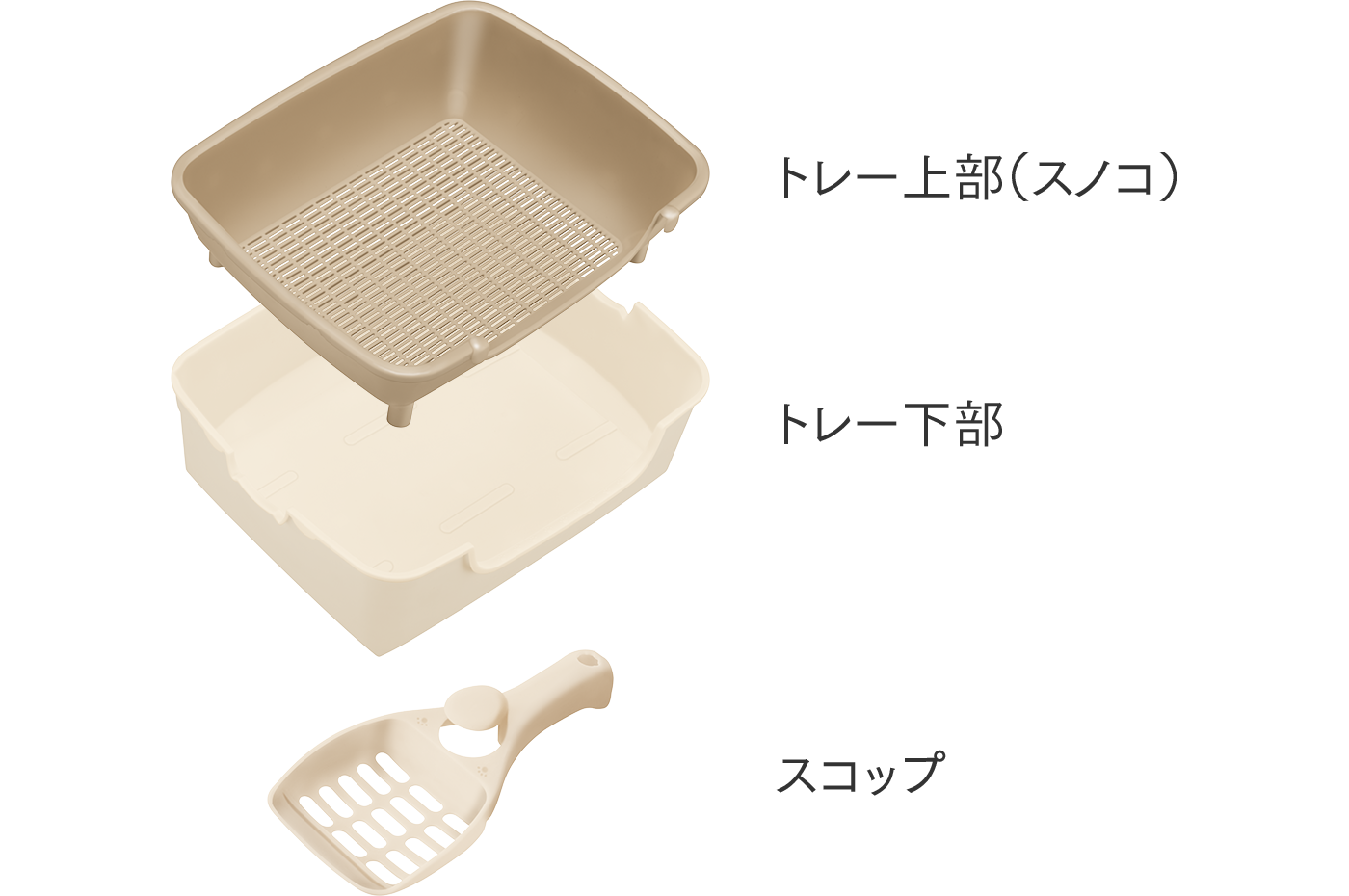 らくっとシンプル　パーツ（トレー上部、トレー下部、スコップ）