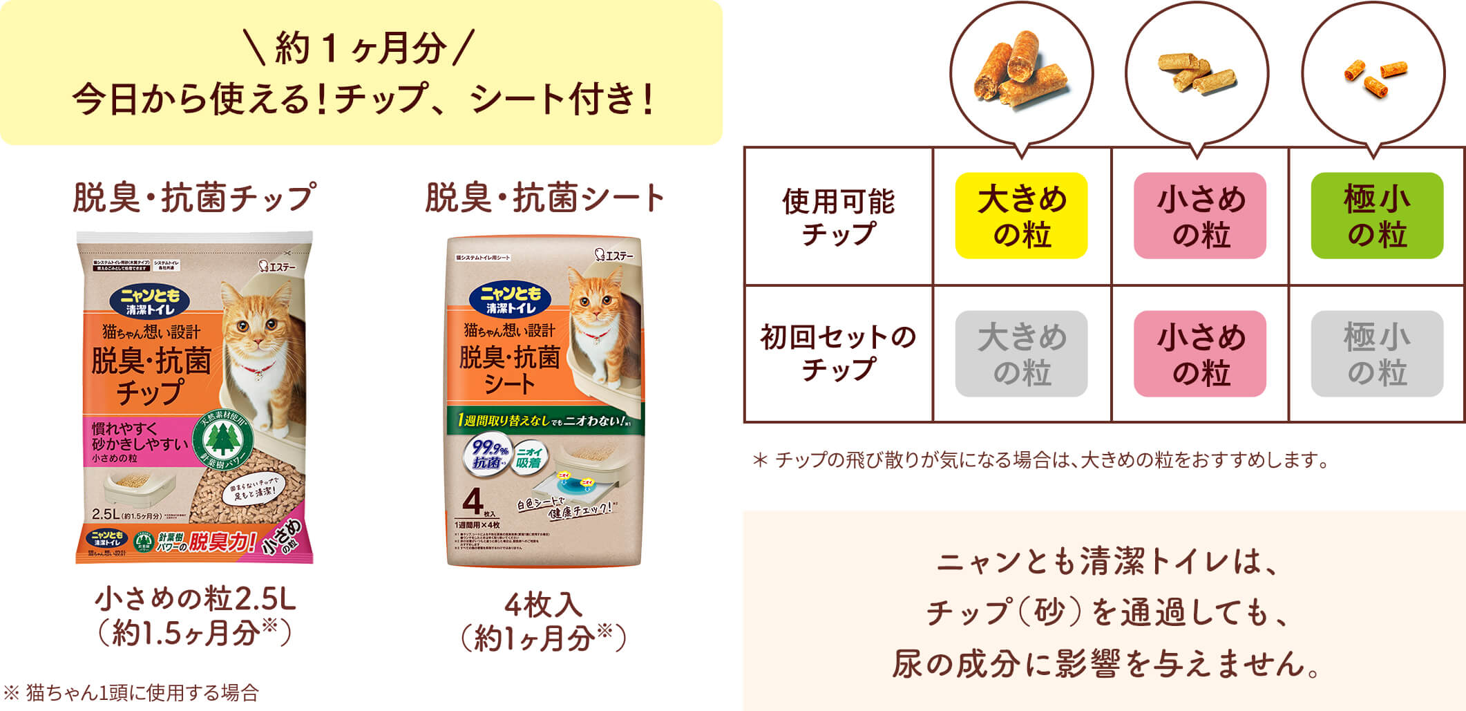今日から使える!約1ヶ月分のチップ、シート付き。使用可能なチップは大きめの粒、小さめの粒、極小の粒。初回セットのチップは小さめの粒。ニャンとも清潔トイレは、チップ(砂)を通過しても、尿の成分に影響を与えません。