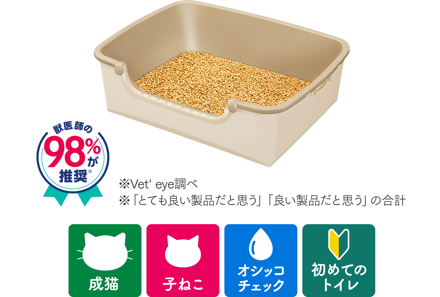 らくっとシンプル　獣医師の98%が推奨※　※Vet’s Eye調べ　※「とても良い製品だと思う」「良い製品だと思う」の合計／おすすめシーン：成猫、子ねこ、オシッコチェック、初めてのトイレ