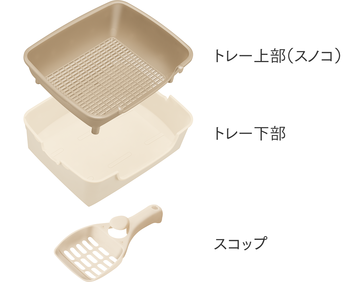 らくっとシンプル　パーツ（トレー上部、トレー下部、スコップ）