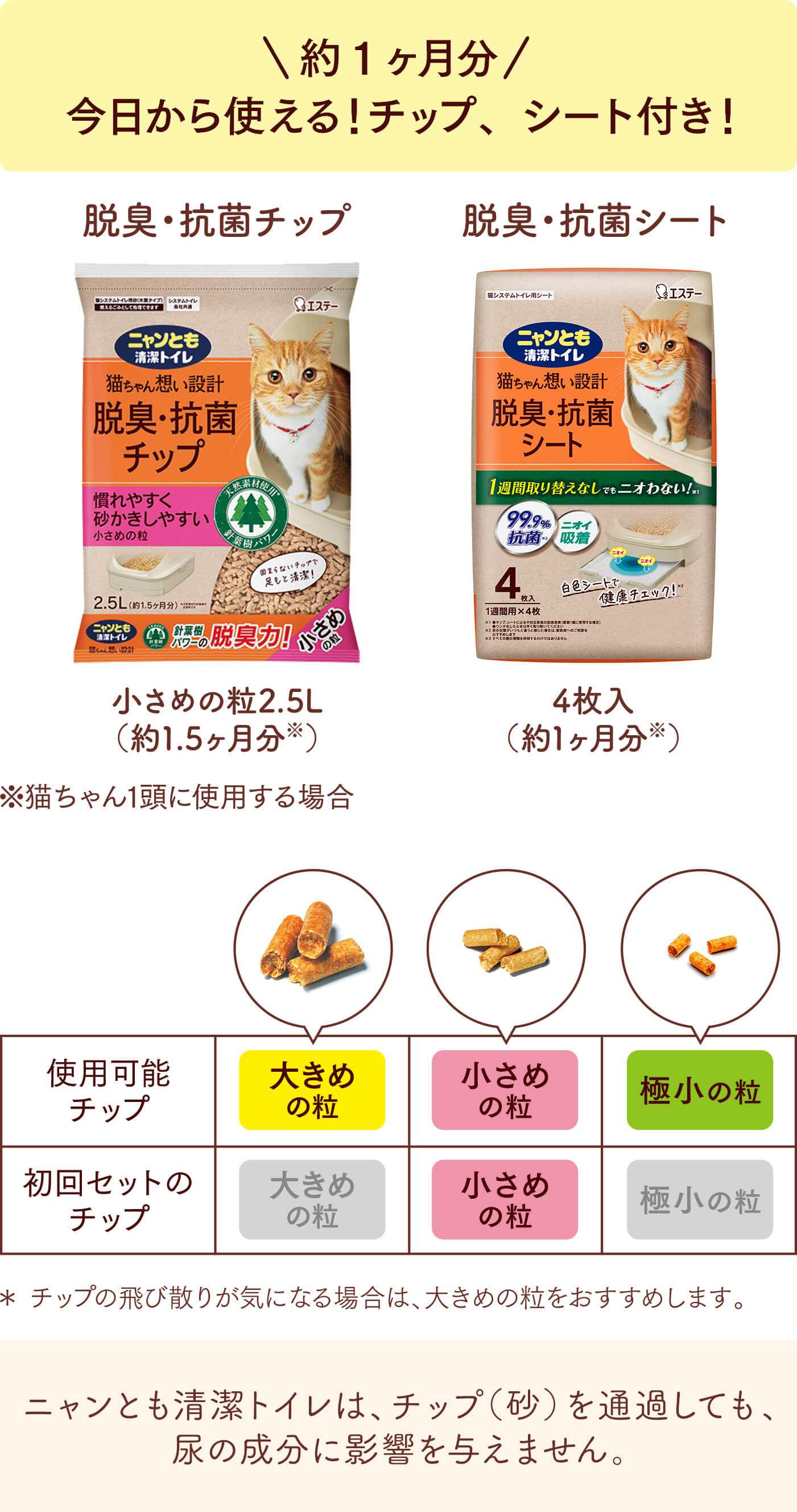 今日から使える!約1ヶ月分のチップ、シート付き。使用可能なチップは大きめの粒、小さめの粒、極小の粒。初回セットのチップは小さめの粒。ニャンとも清潔トイレは、チップ(砂)を通過しても、尿の成分に影響を与えません。