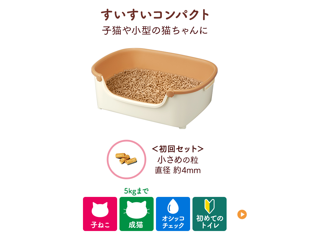 すいすいコンパクト 子猫や小型の猫ちゃんに／初回セット：小さめの粒直径約4mm／おすすめシーン：子ねこ、成猫3.5kgまで、オシッコチェック、初めてのトイレ