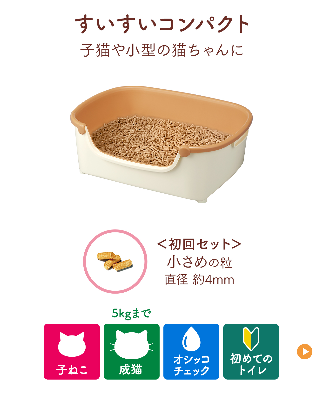 すいすいコンパクト 子猫や小型の猫ちゃんに／初回セット：小さめの粒直径約4mm／おすすめシーン：子ねこ、成猫3.5kgまで、オシッコチェック、初めてのトイレ