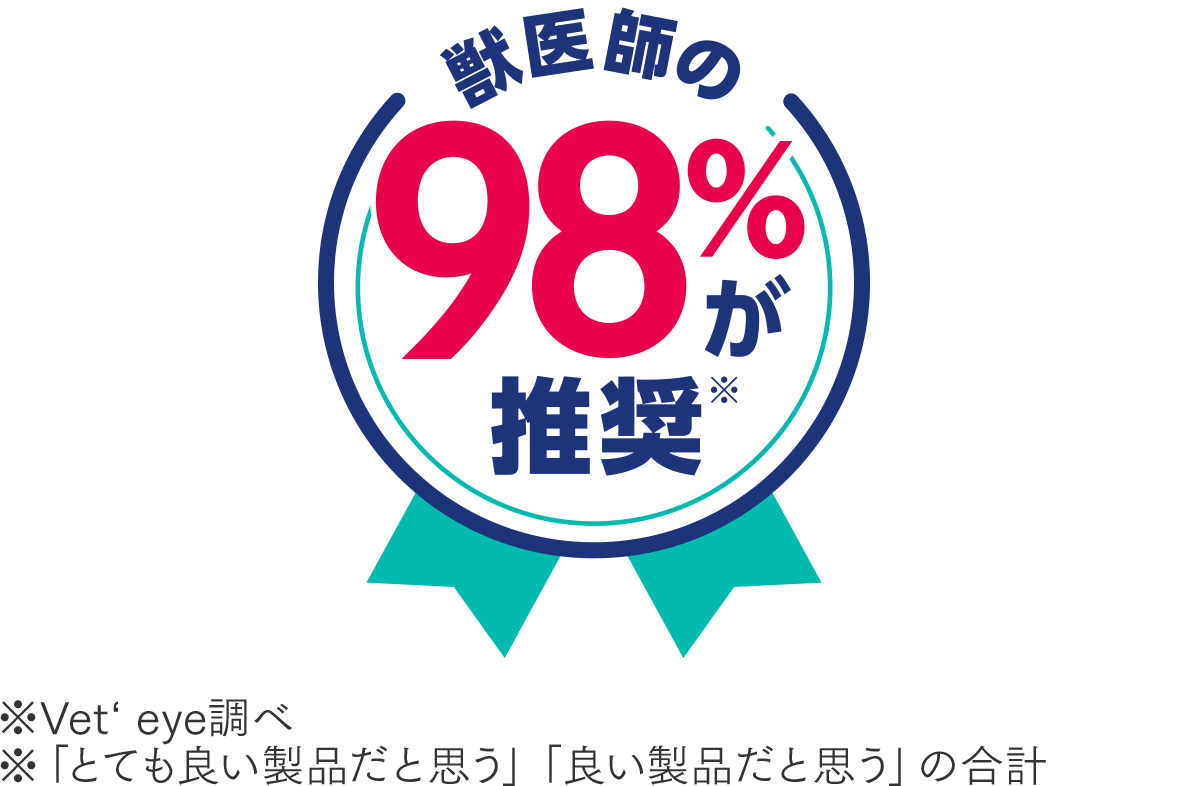 獣医師の98%が推奨 ※Vet‘ eye調べ ※「とても良い製品だと思う」「良い製品だと思う」の合計